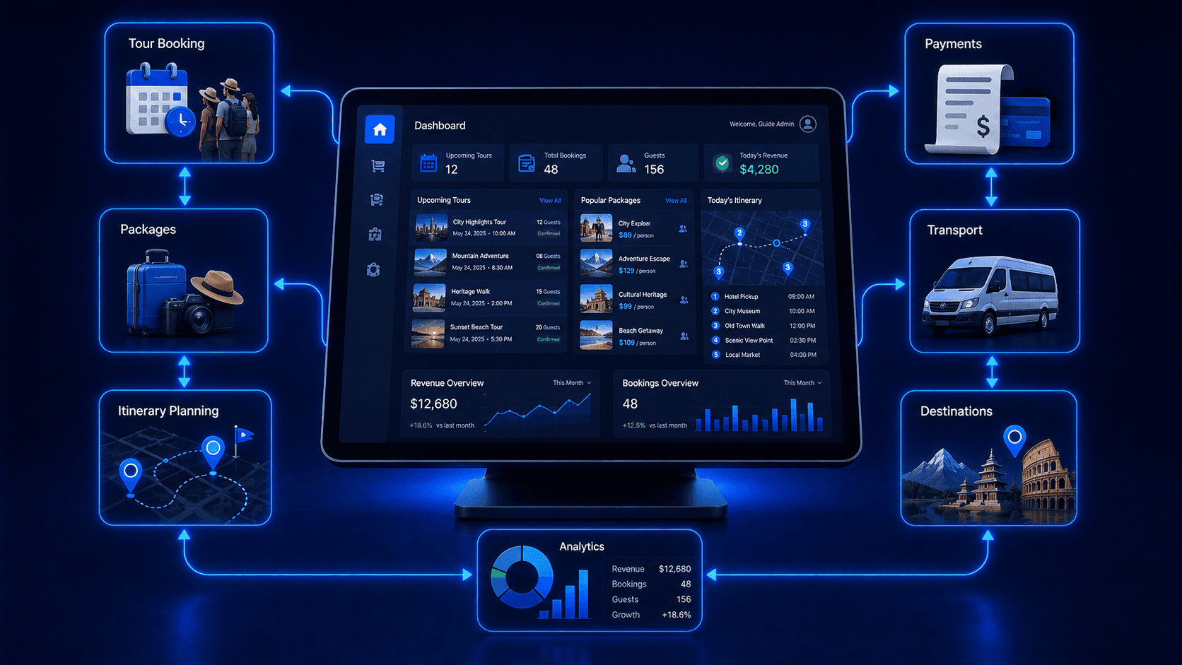 Tour guide digital solutions package preview